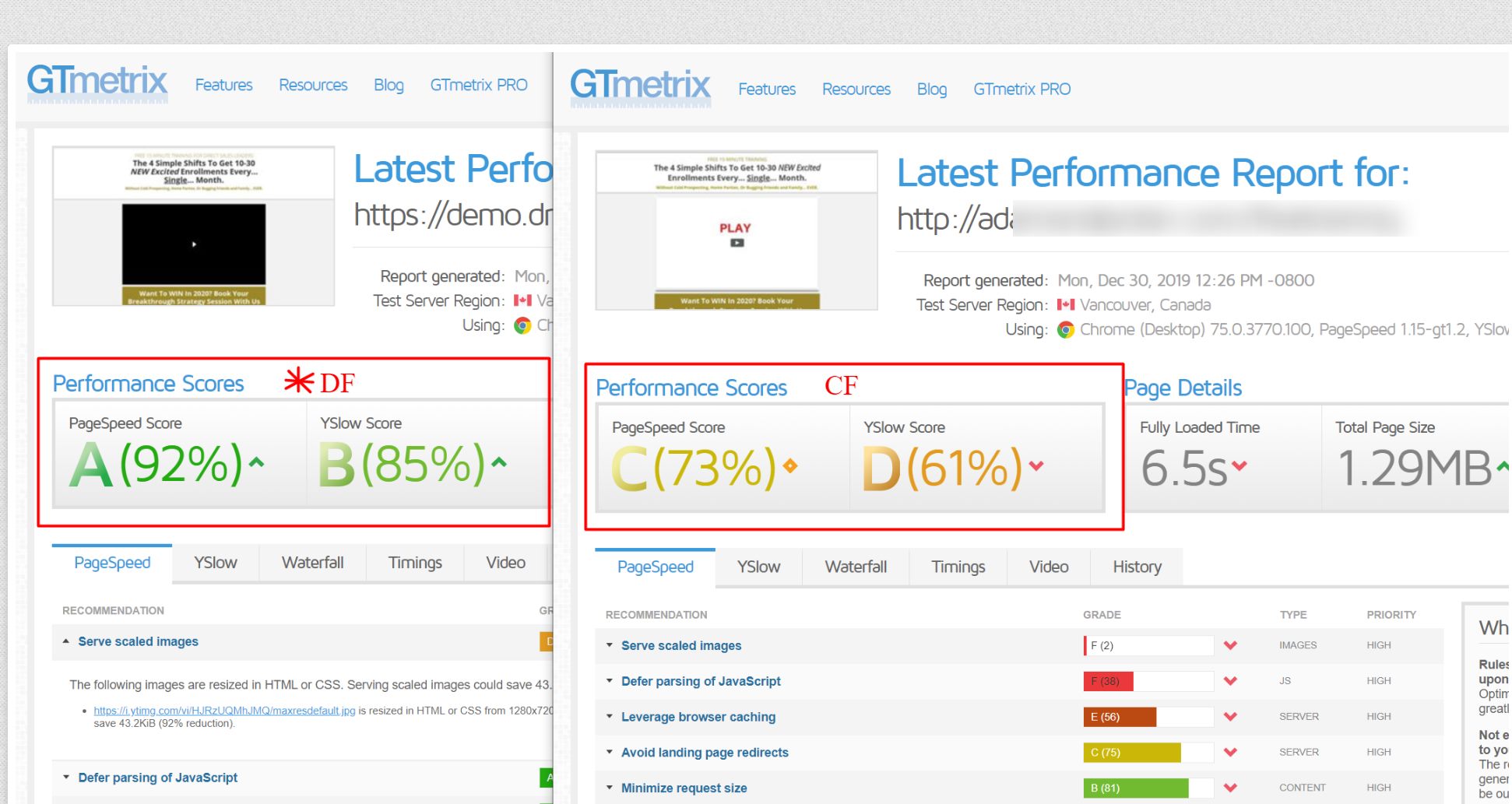 ClickFunnels Vs DropFunnels Page Speed